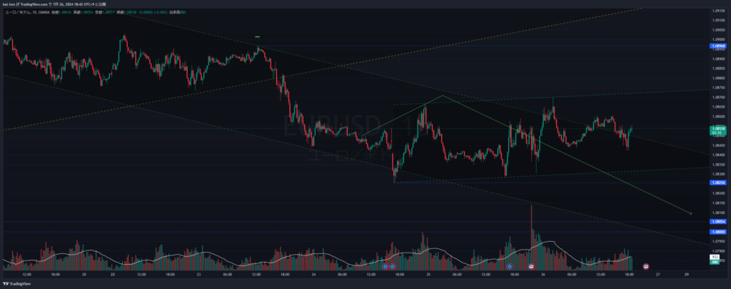 EURUSD_2024-07-26_18-42-49