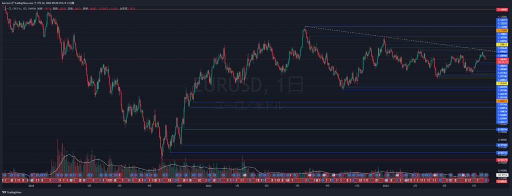 EURUSD_D_2024-07-24_09-20-22