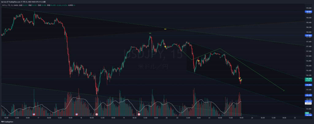 USDJPY_M15_2024-07-23